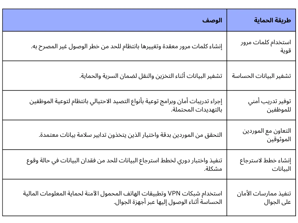 أفضل طرق حماية البيانات